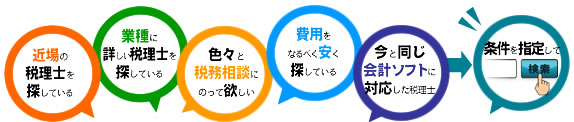 税理士検索イメージ